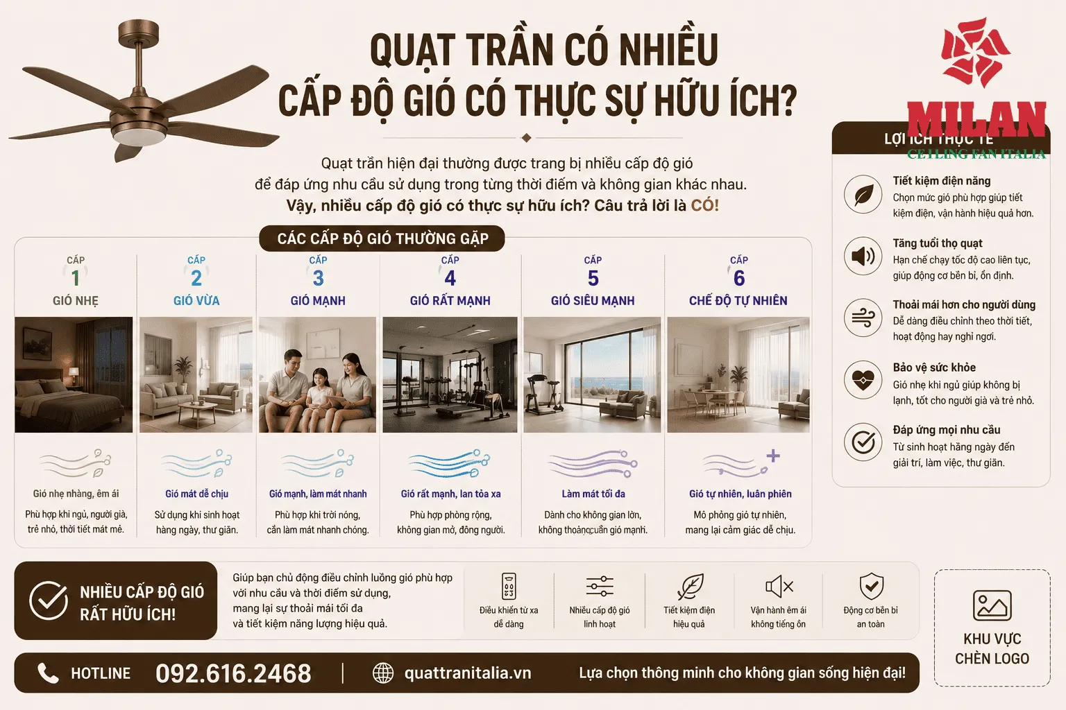 cấp độ gió quạt trần